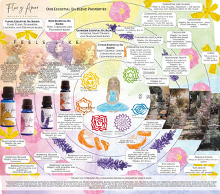 Rose Essential oil blend 18 and our other flor y amor blends helping chart